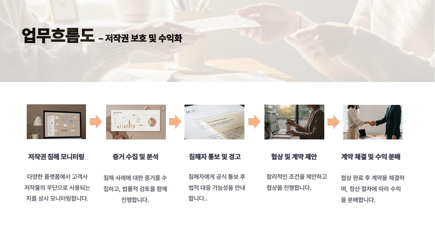 업무흐름도